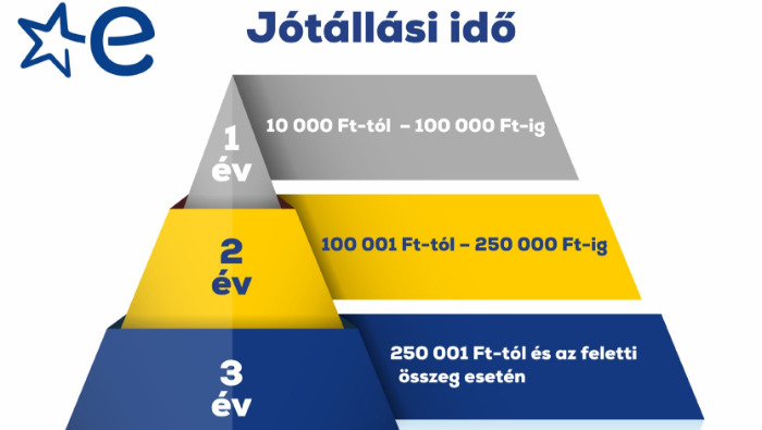 Euronics: Mikor kössünk termékbiztosítást? 