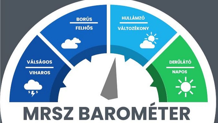 Felhívás MRSZ Barométer 7. kutatásban való részvételre