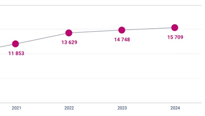 Lassul a magyar marketingipar lendülete