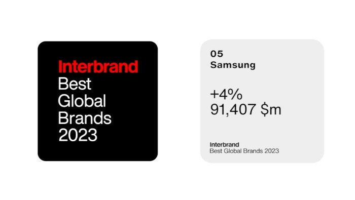 Samsung: negyedik alkalommal a legjobb márkák között