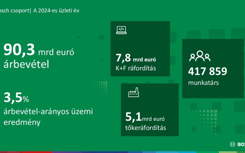 1836_a-bosch-vezeto-technologiai-vallalatkent-meglevo-erossegeire-epit