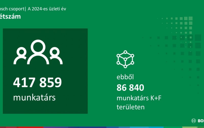 1839_a-bosch-vezeto-technologiai-vallalatkent-meglevo-erossegeire-epit
