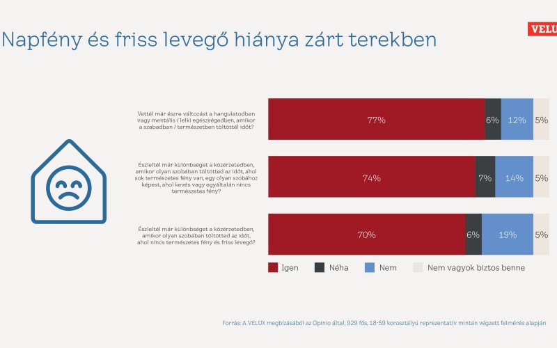 VELUX_mentalis_egeszseg_infografika_4